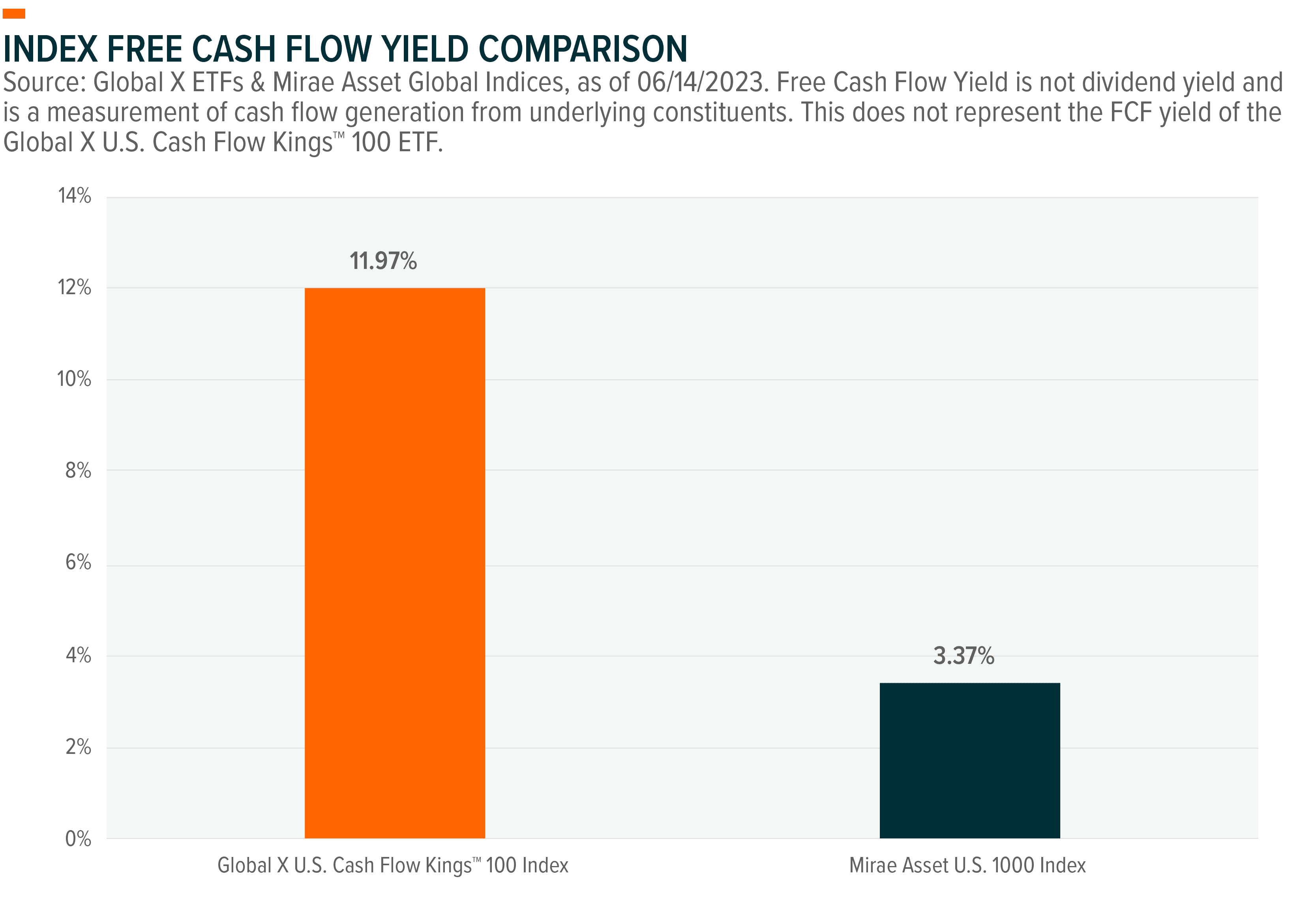230531 - Introducing the U.S. Cash Flow Kings 100 ETF_08.png